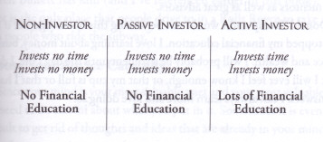 Three Types of Investors