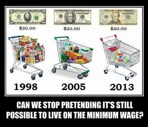 minimum wage budget living