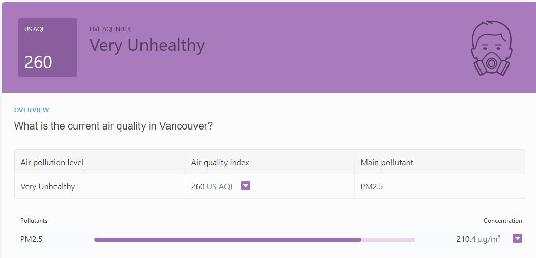 Worst Air Quality In The World Within Vancouver BC Readiness