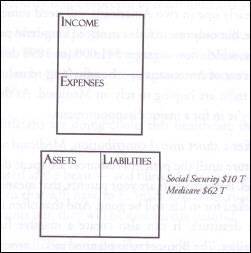off-balance sheet obligation