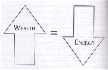 wealth up, energy down